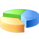 19831-bubka-piechart.png